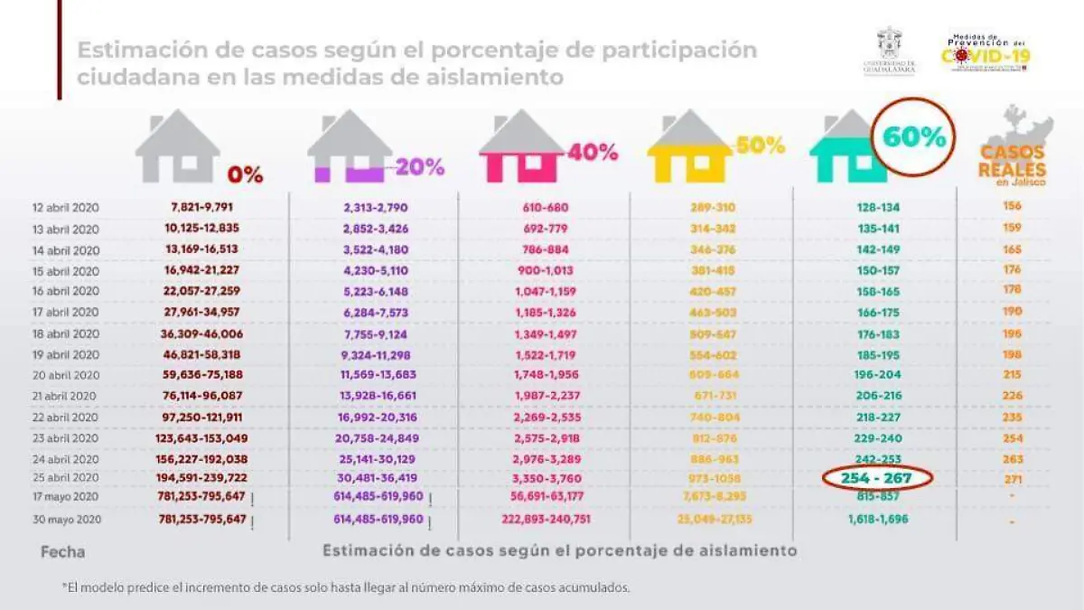 Medidas de aislamiento